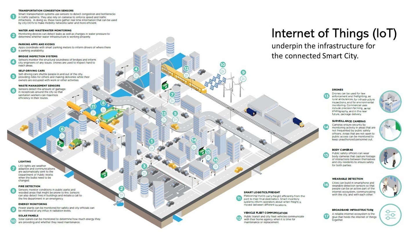 The Future of Parking Systems: Harnessing the Power of Technology