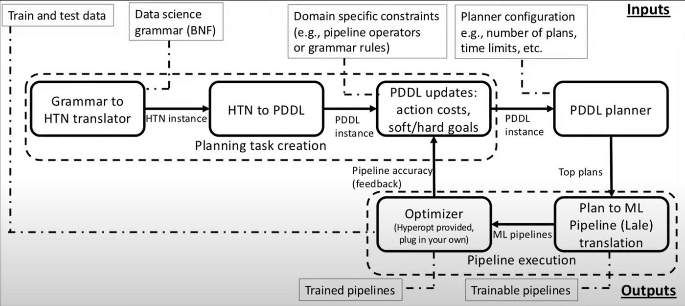GitHub APLA-Toolbox/PythonPDDL: ?? A PDDL Planner In Python, 47% OFF