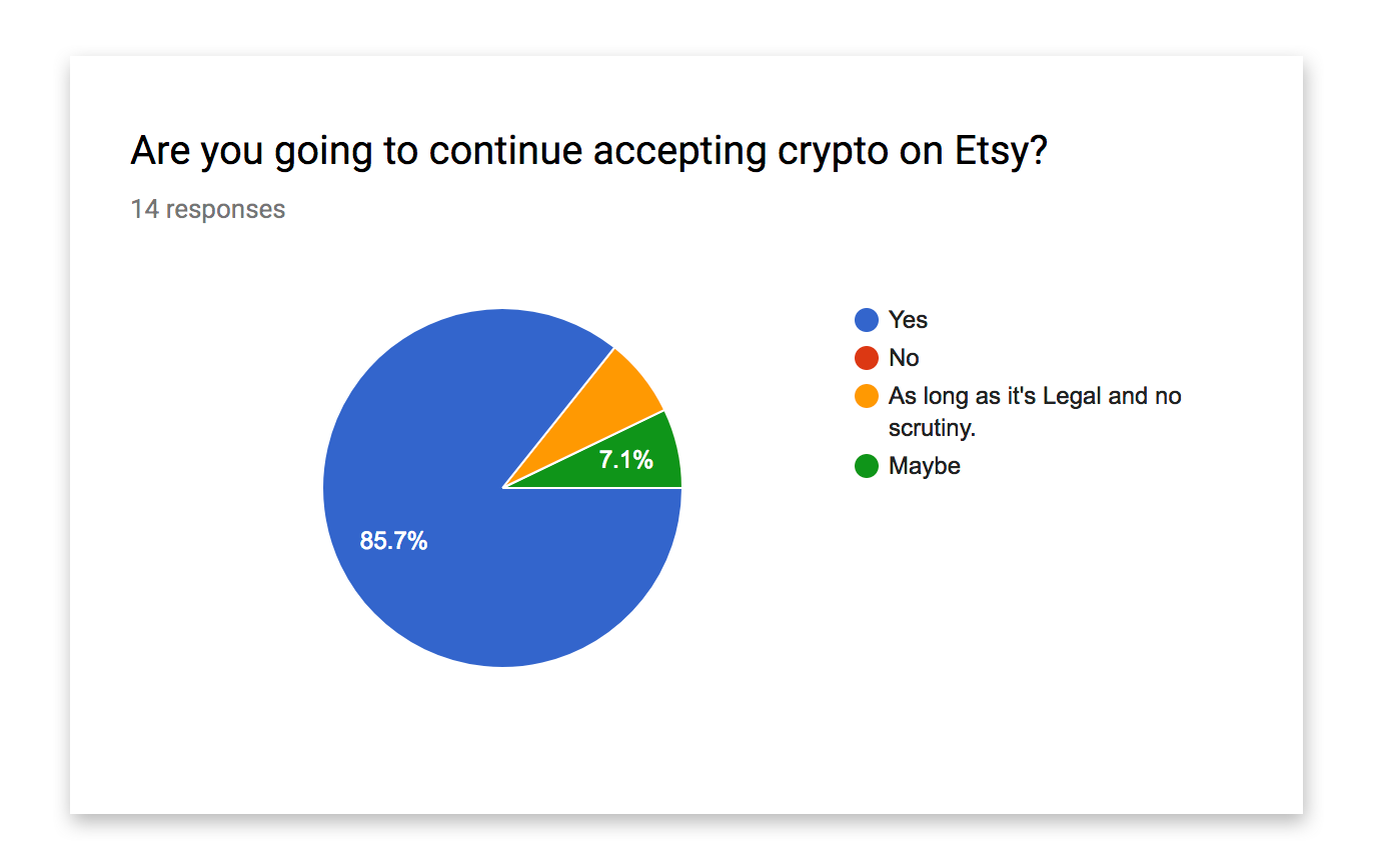 Cryptocurrency payment UX process | by Samantha Shaibani | UX Collective