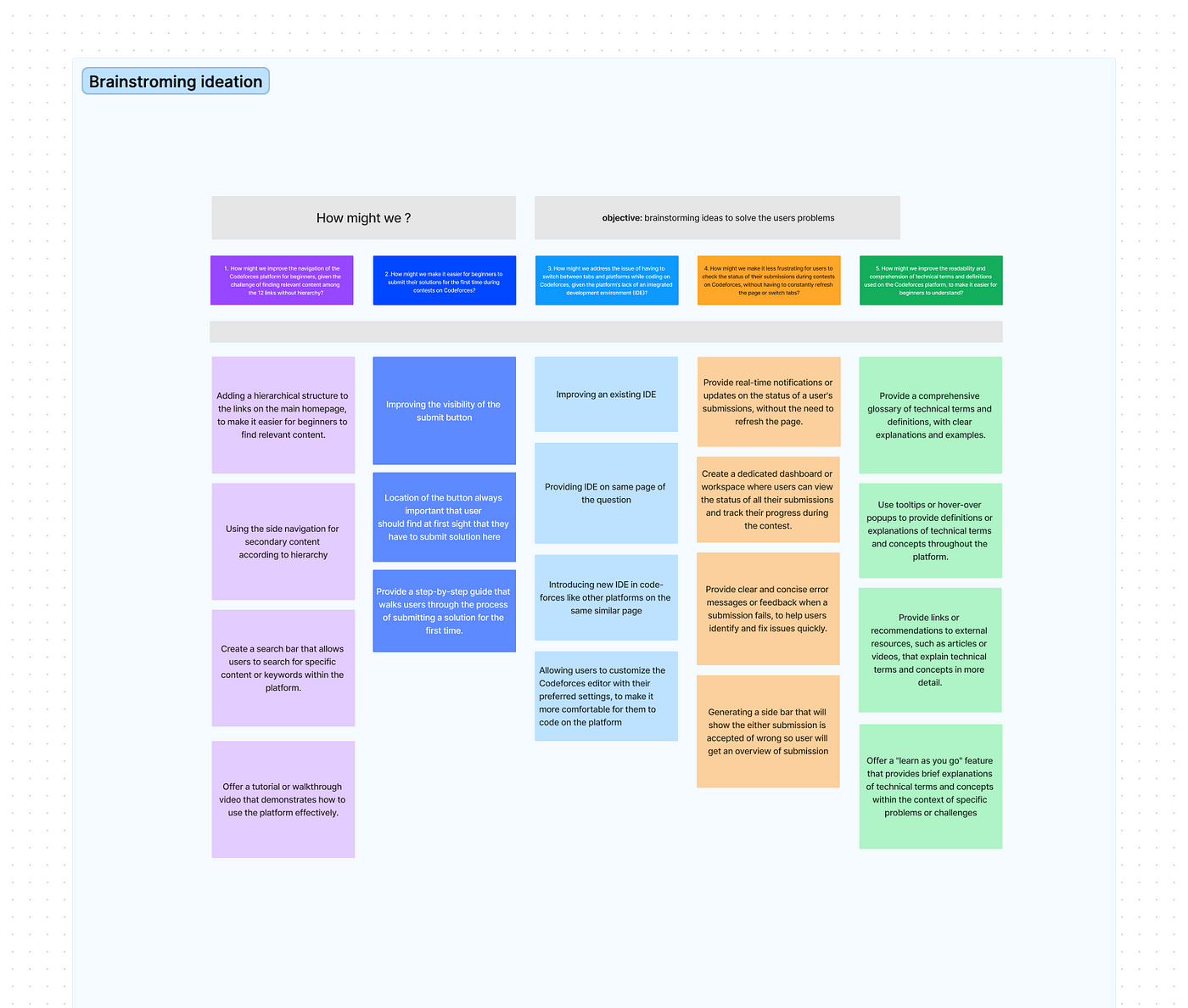 Blog entries - Codeforces