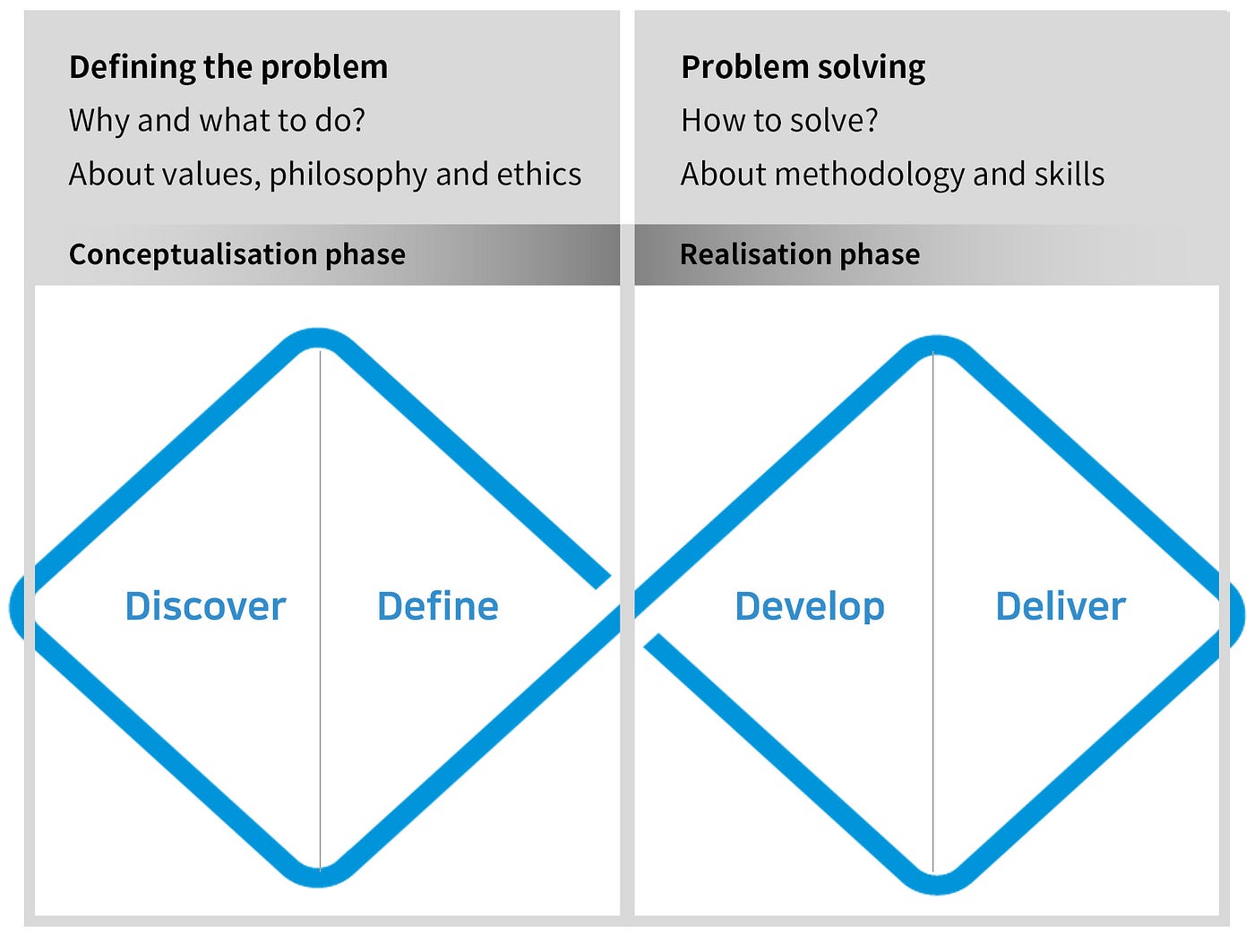 Introducing the good services scale – Lou Downe