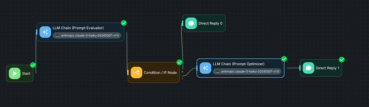I Built a Self-Improving Prompt Pipeline with Flowise and AWS Bedrock