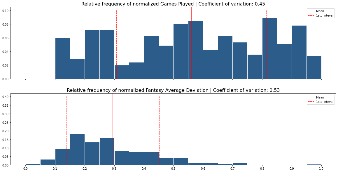 Metrics that Matter: Consistency in fantasy scoring, role