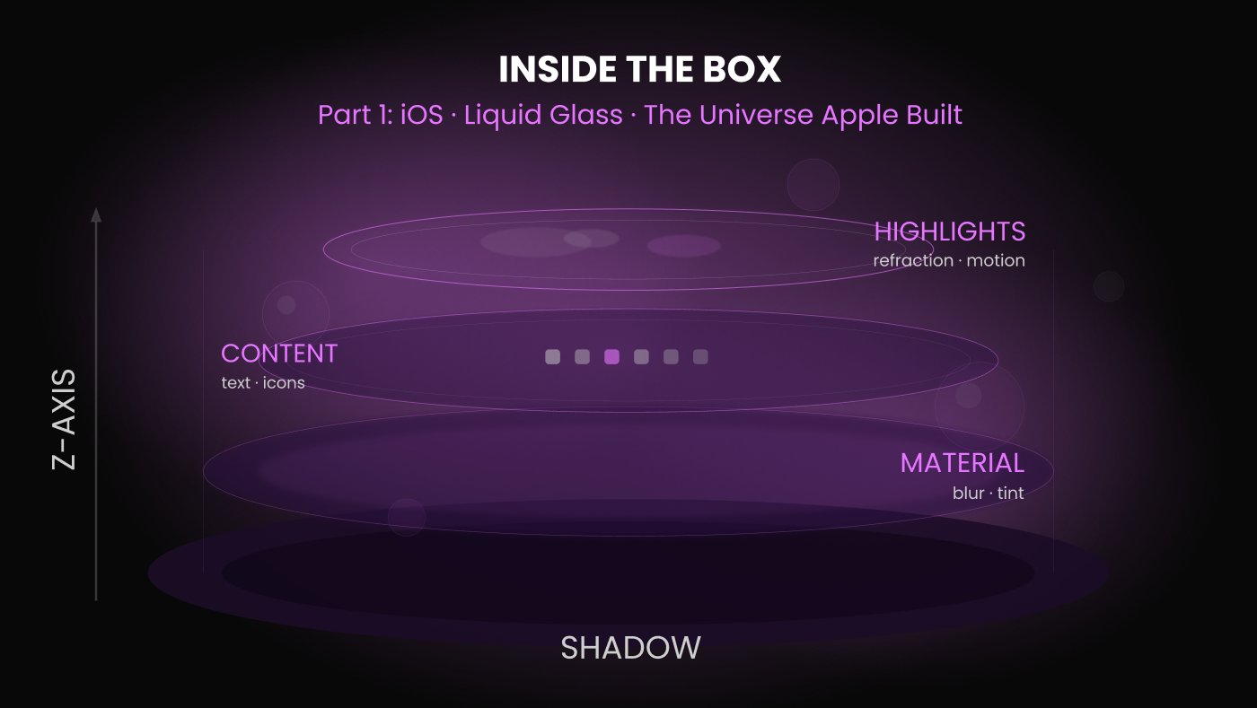 Inside the Box — Part 1: iOS, Liquid Glass, and the Universe Apple Built