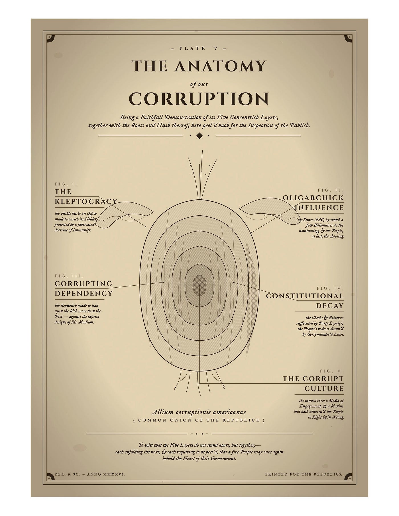 On the many layers of our corruption