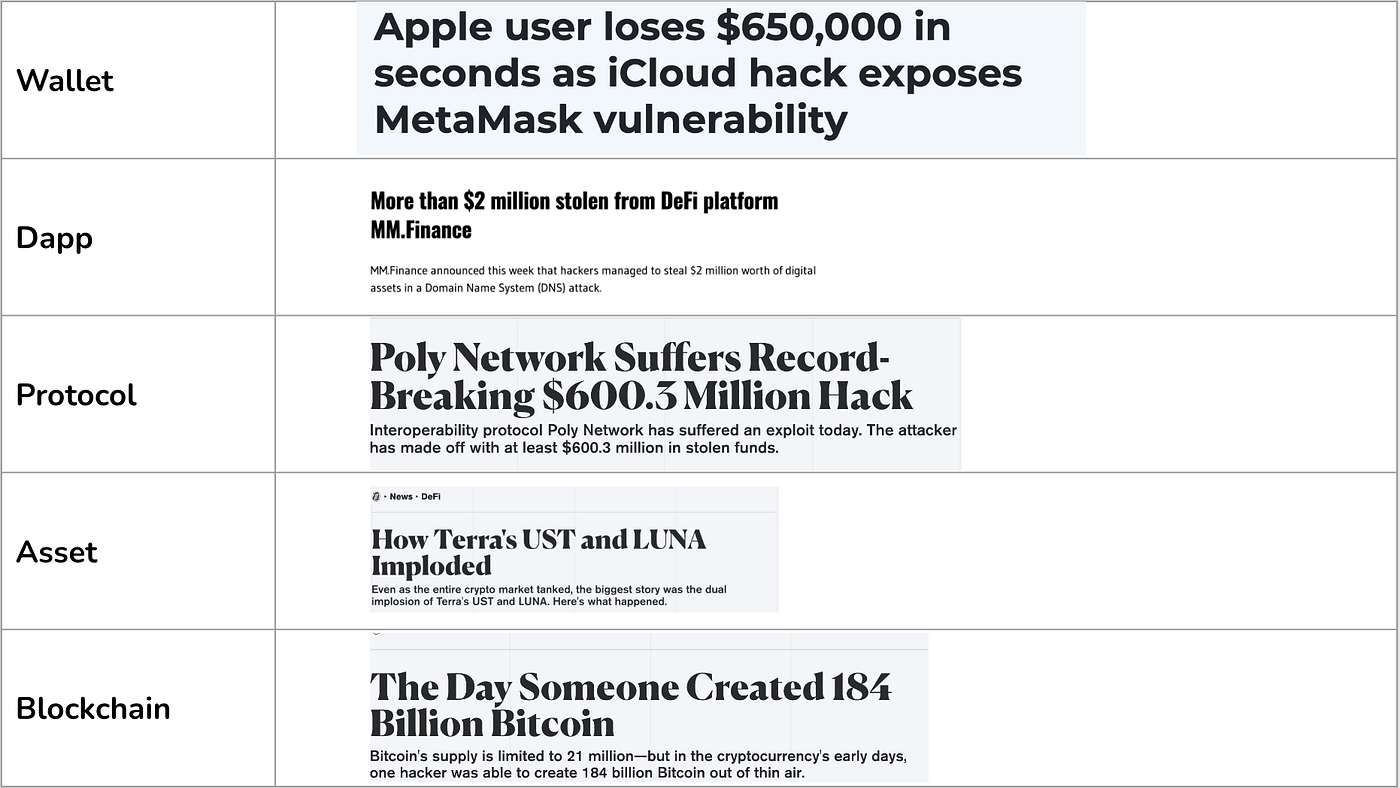 Decentralized Finance for the Rest of Us | by Archisman Das | Geek Culture  | Medium
