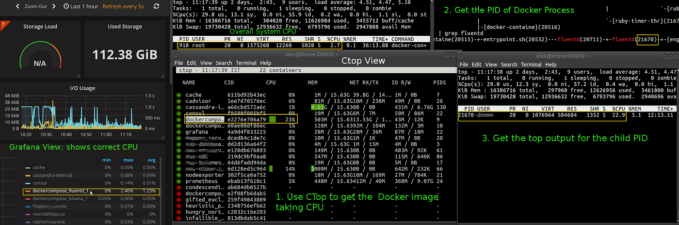 Docker — How to check your Containers CPU Usage | by Alex Punnen | Techlogs  | Medium