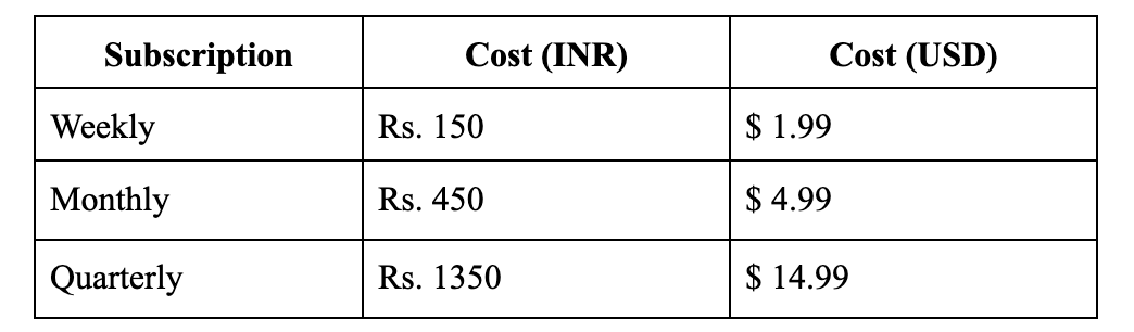 whatsapp-business-api-pricing-structure-interakt-interakt-58-off
