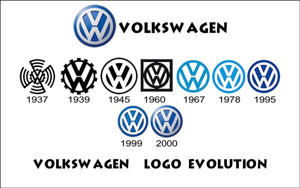 EVOLUTION OF THE VOLKSWAGEN LOGO. INTRODUCTION