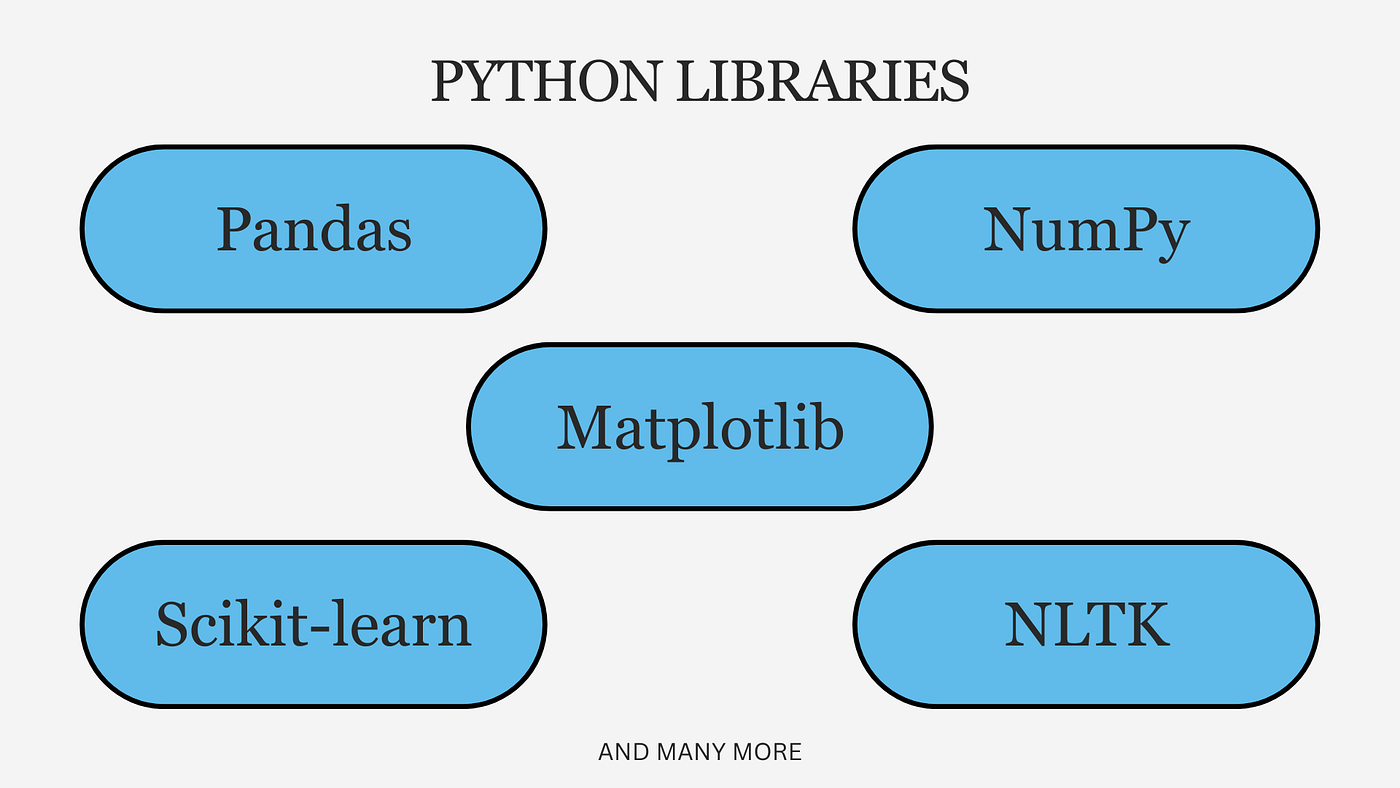 Python in Data Science