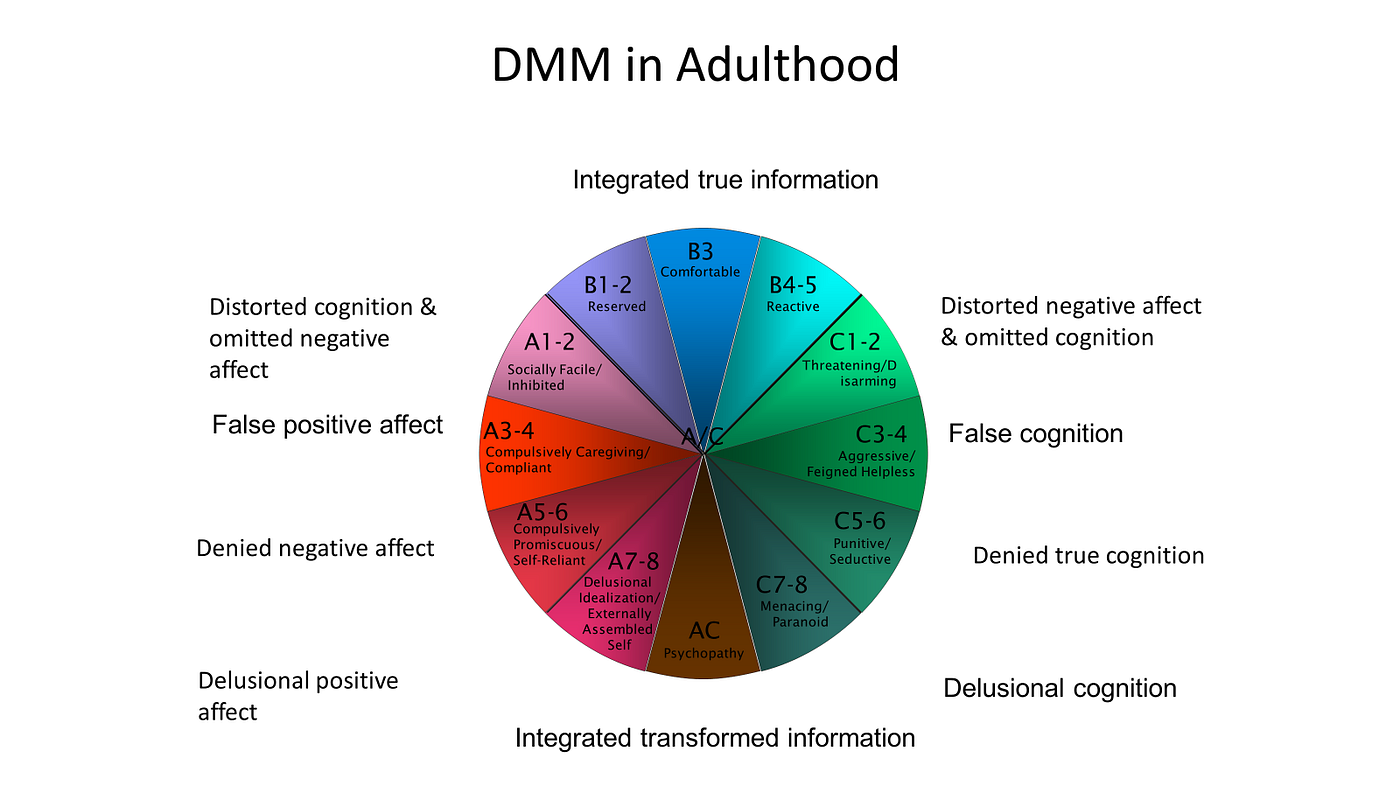 The DMM, Trauma and Me: Part One: Childhood.
