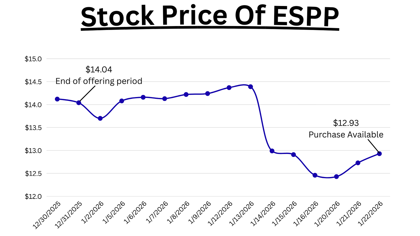 I Opted Out of My Company’s ESPP — Here’s Why