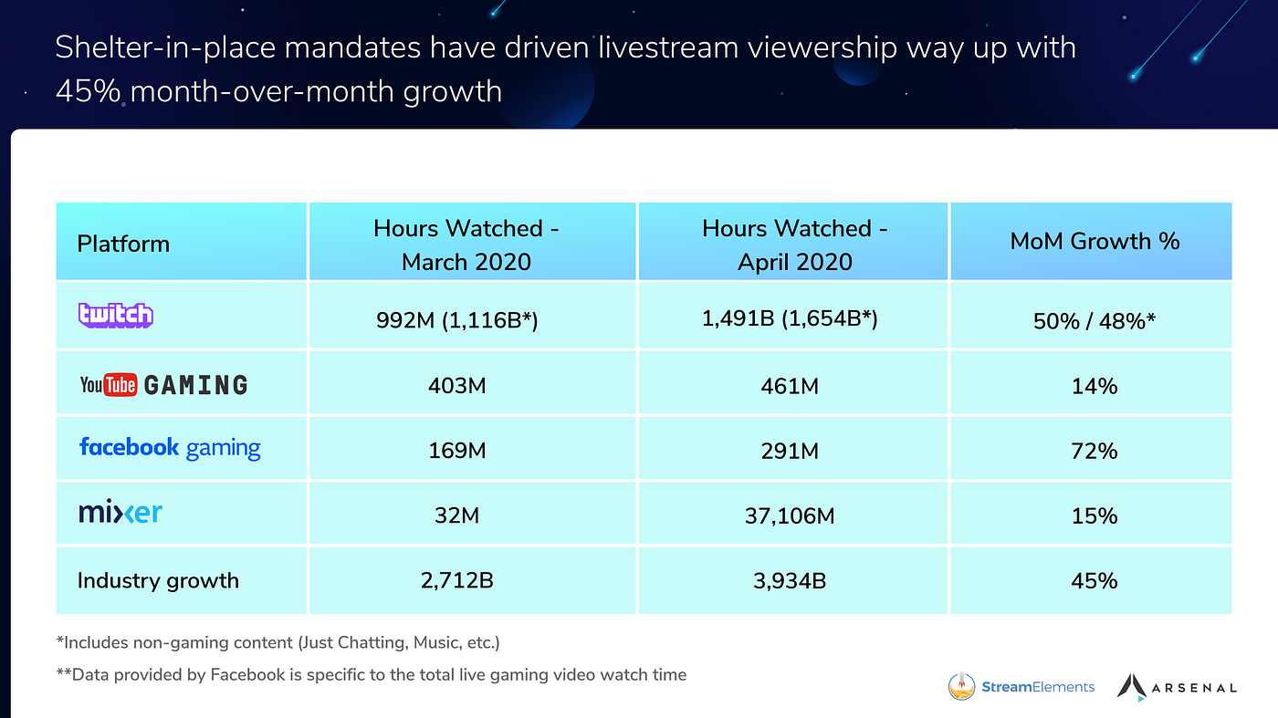 OBS.Live Supports Media Request to Increase Viewer Engagement and Revenue, by Adam Yosilewitz