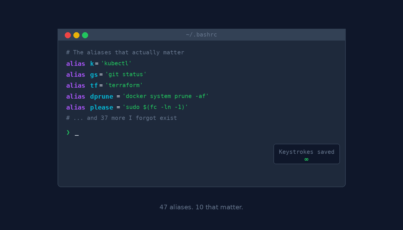 My .bashrc Has 47 Aliases — Here Are the 10 That Matter