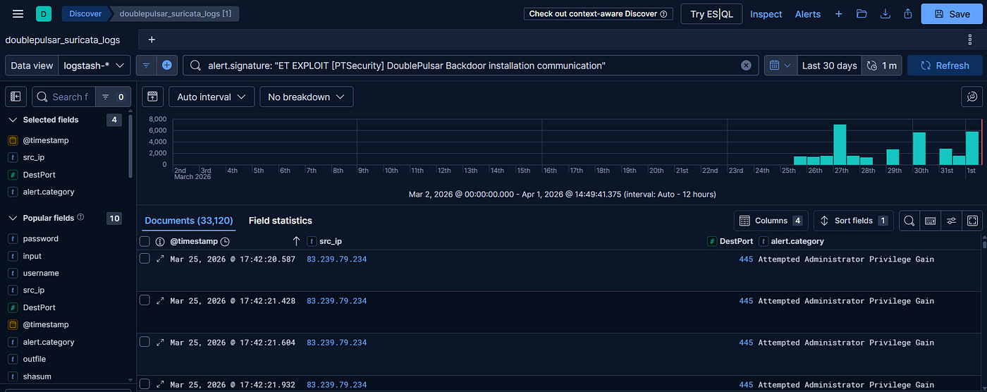 DoublePulsar in 2026: Analyzing the NSA’s Ghost in my Azure Honeypot