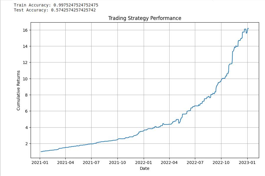 📈 Yahoo! Finance with Python and Pandas