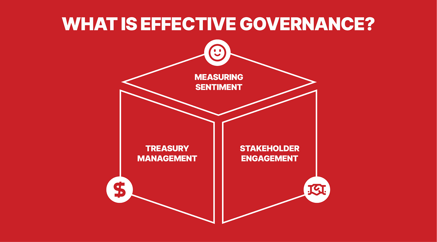 Governance and DAOs. In the third lesson of the second… | by GREED Academy  | Medium