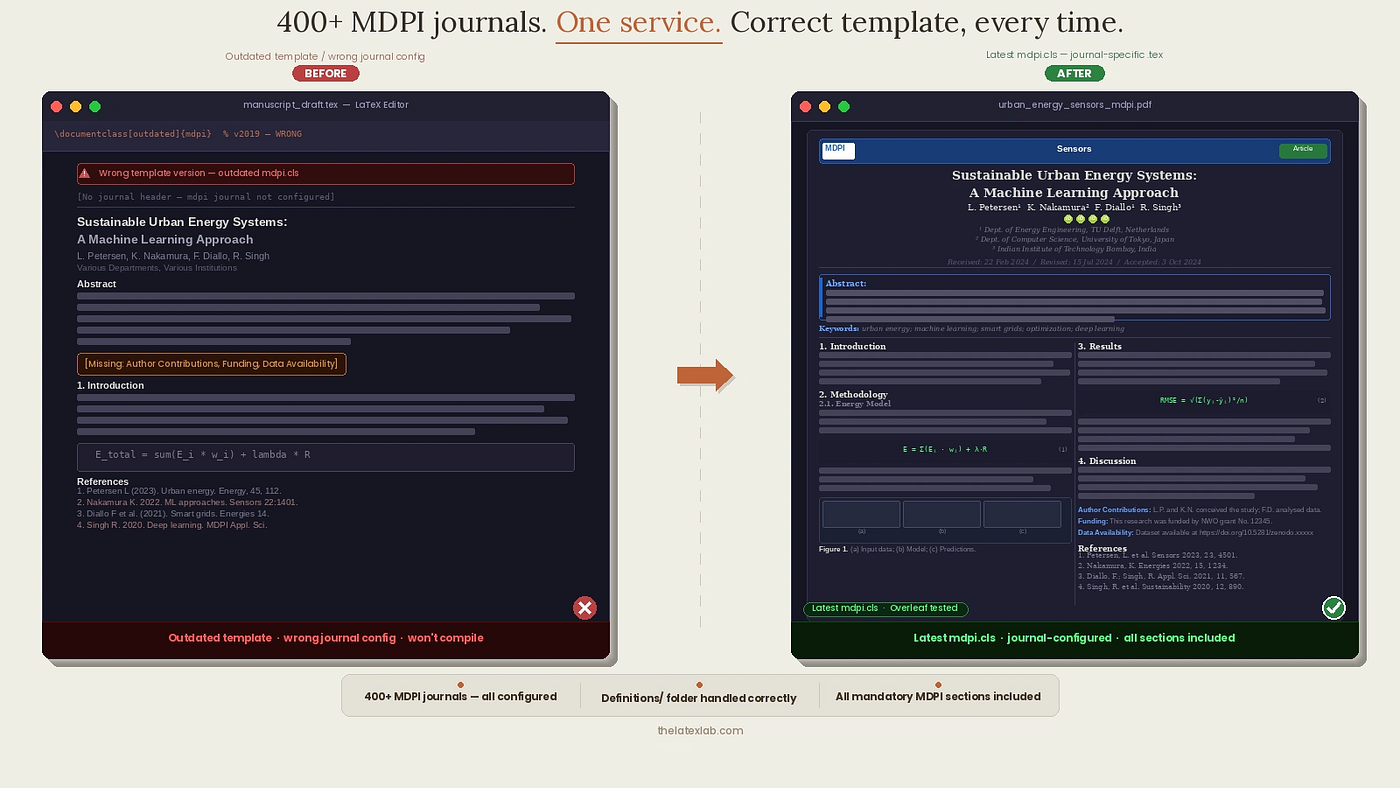 MDPI LaTeX: the Overleaf template is probably out of date