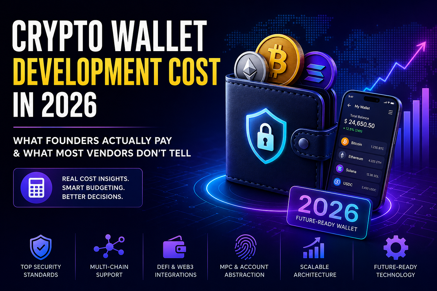 Crypto Wallet Development Cost in 2026: The Real Budget Founders Need