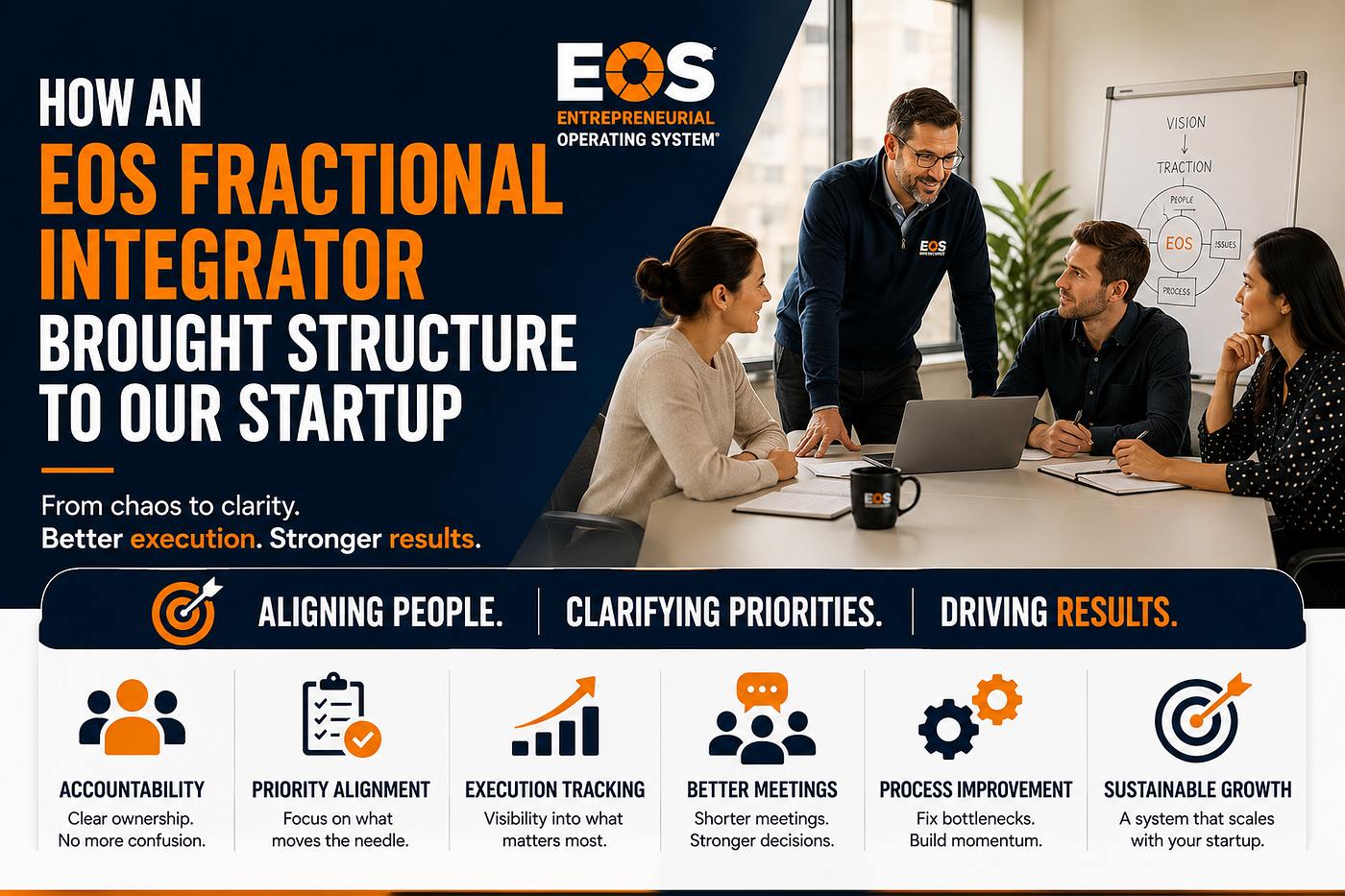 How an EOS Fractional Integrator Brought Structure to Our Startup