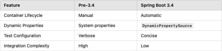 图片[7]-SpringBoot 3.4 你必须知道7个新特性-Spring专区论坛-技术-SpringForAll社区
