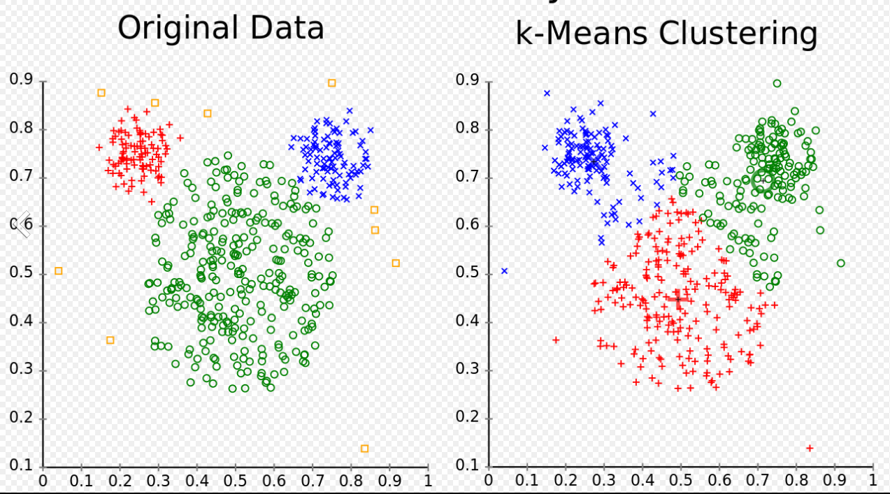 Brief Introduction to Clustering and different methods of Clustering | by  Sai Nikhilesh Kasturi | Medium