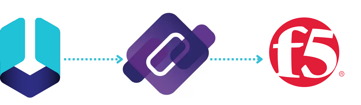 Building a GSLB Lab with BIGIP DNS, Core DNS, & Unbound