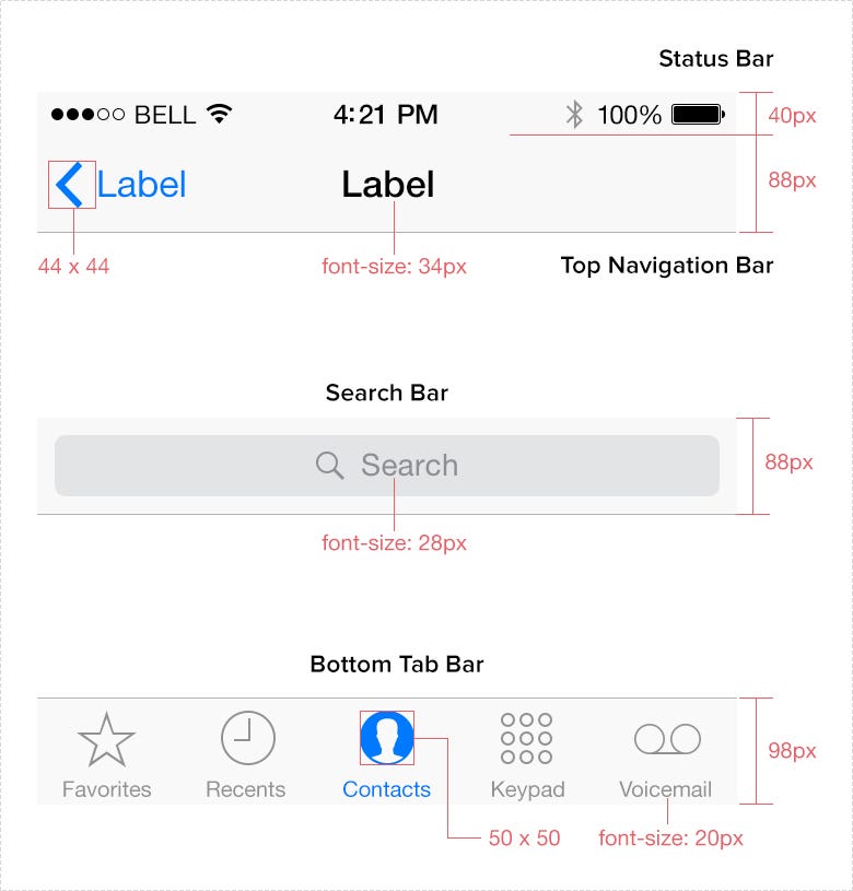 Размеры ios. Tab Bar IOS Размеры. Статус бар. Navigation Bar Размеры. IOS navigation Bar приложения.