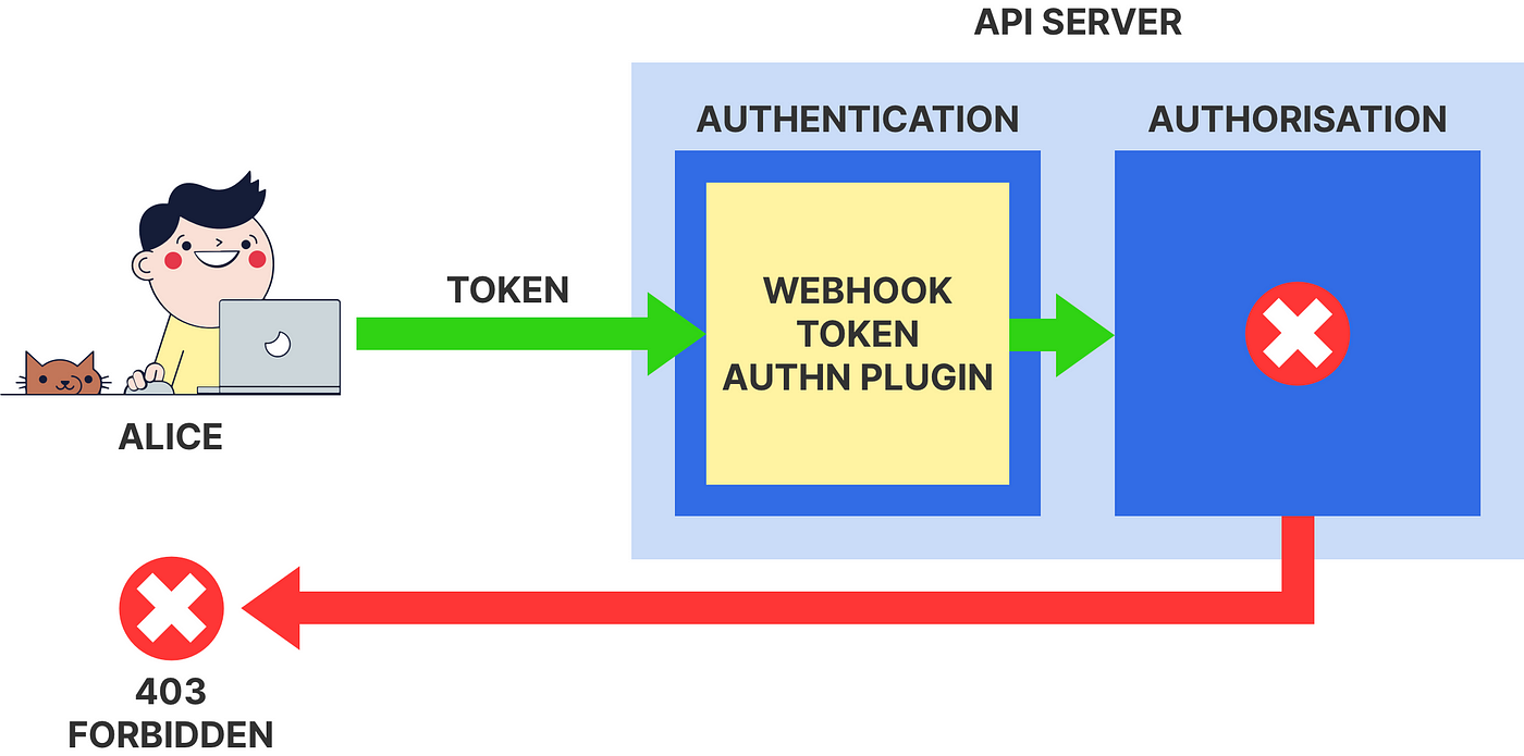 LDAP Users Cannot Login To Android App