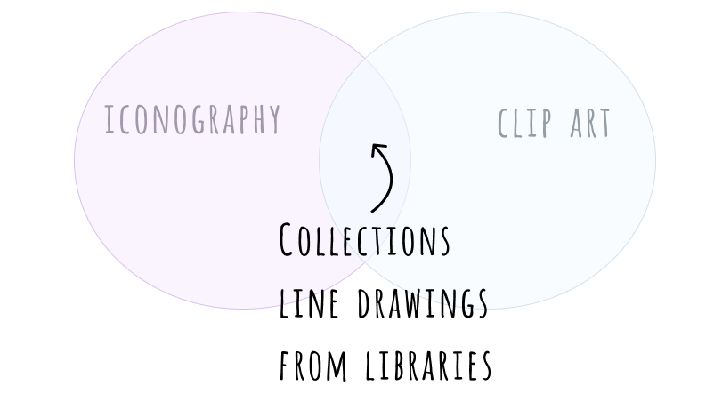 Iconography vs. Clip Art Venn Diagram