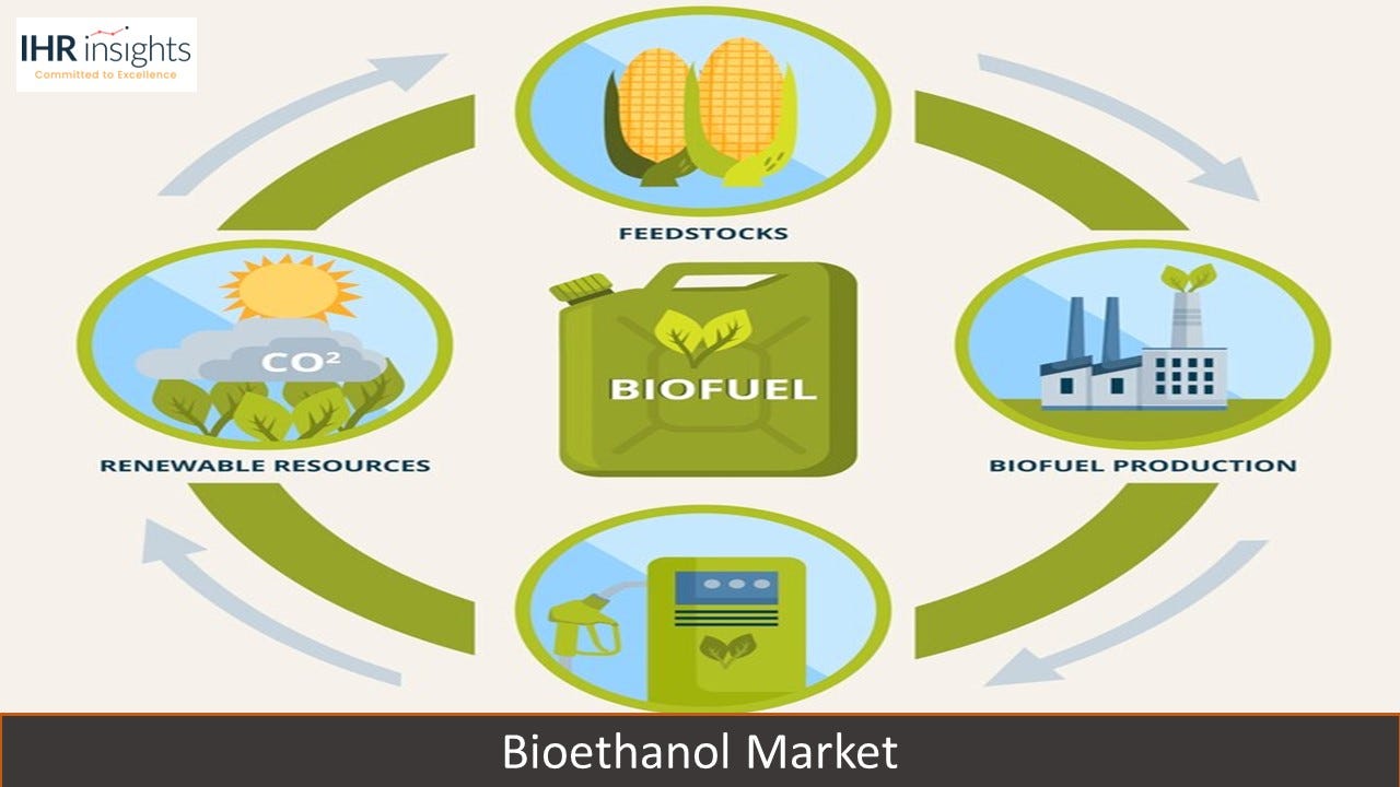 Bioethanol Market Share, Size, Trends, Industry Analysis Report