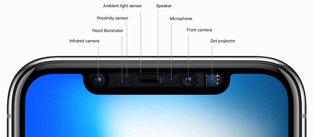 Camera and illumination components packed into the front face of a typical smart phone