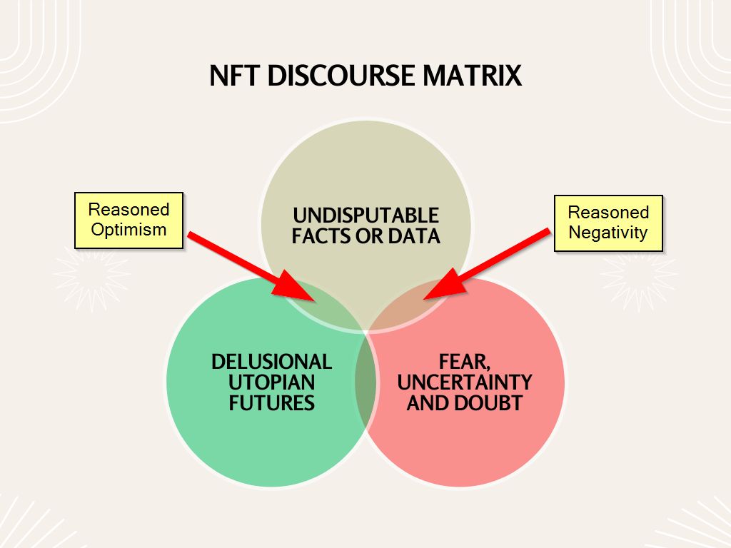 The Trinity of NFT Discussion: FUD, DUF and UFD | by Lomex.eth (NF Talkin)  🦇 ☠️ | Medium