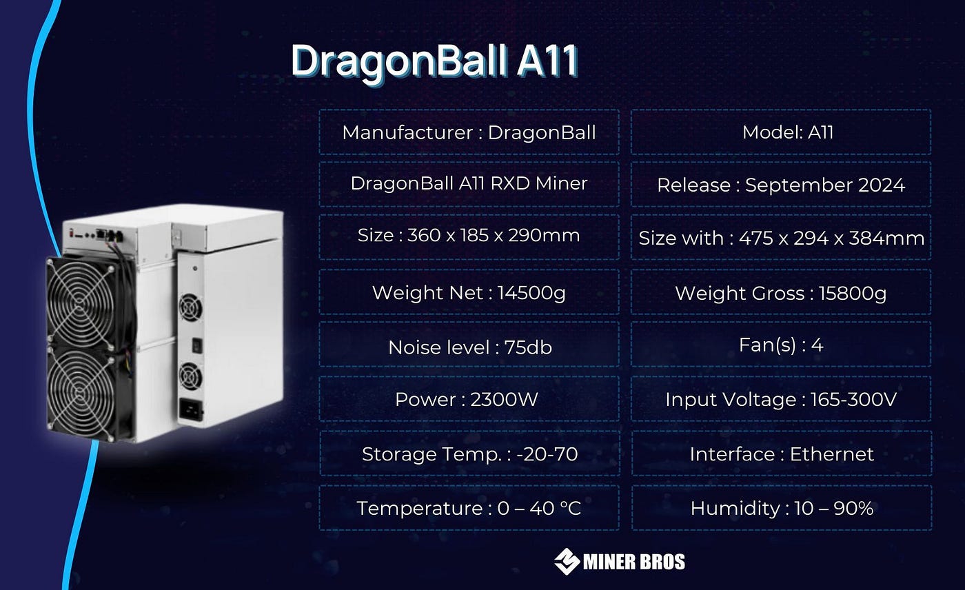 DragonBall A11: Quick Review and Detailed Highlights | by Crypto Miner Bros  | Medium