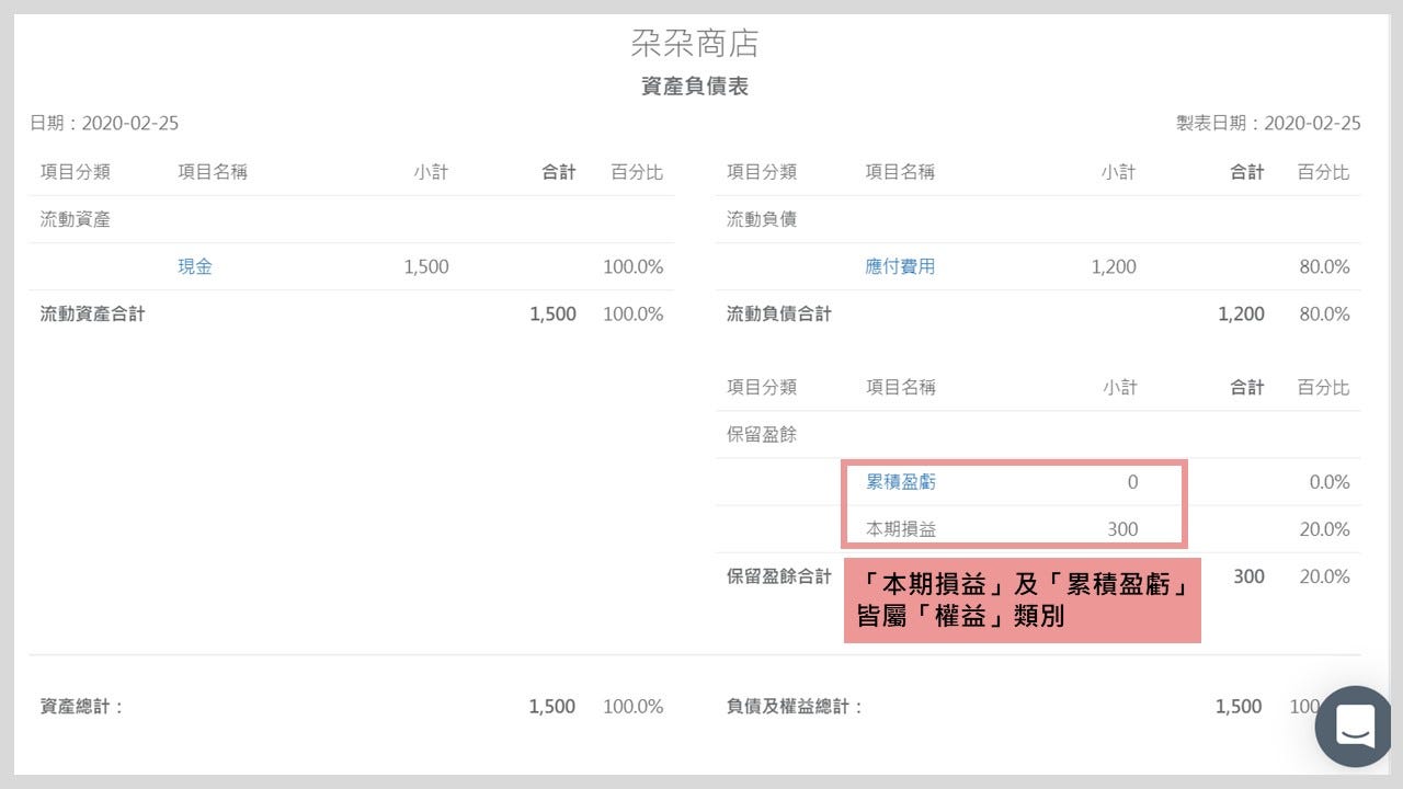 3分鐘看懂財報―損益表. 公司有沒有賺錢絕對是管理者及投資人最在意的事。 | by Vivian | Medium