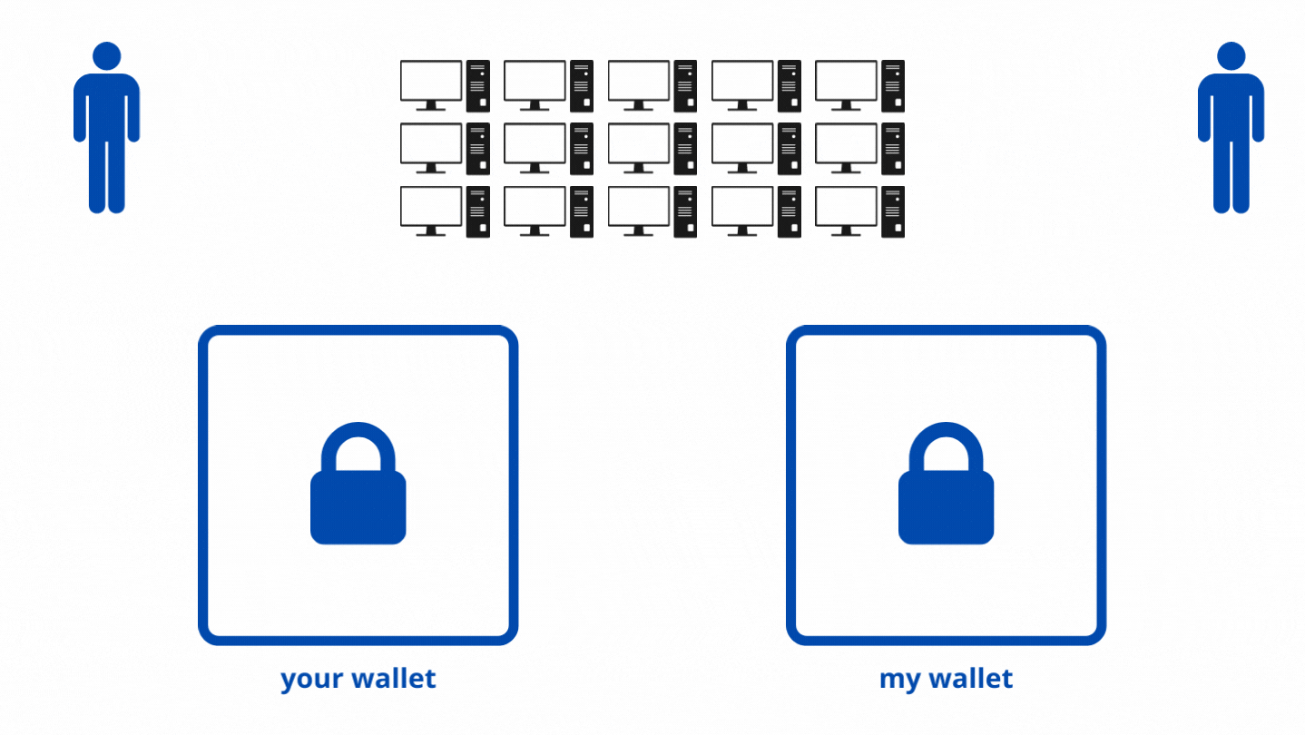 A Non-Technical Guide to Cryptocurrency (Part 1) | Coinmonks