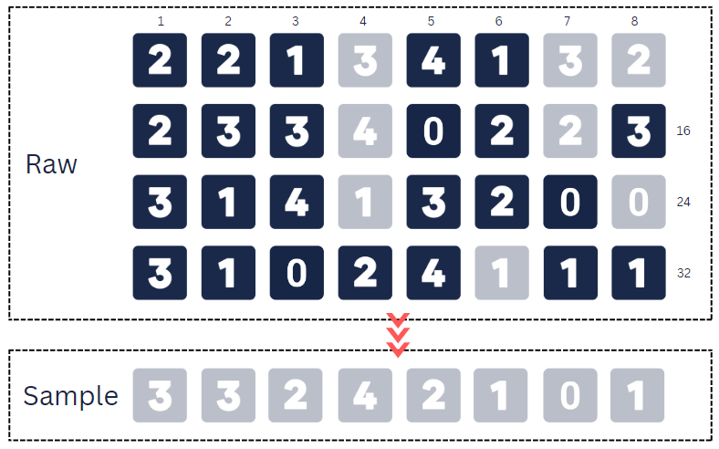 A Guide to Sampling Techniques: CRISP-DM Data Preparation | by