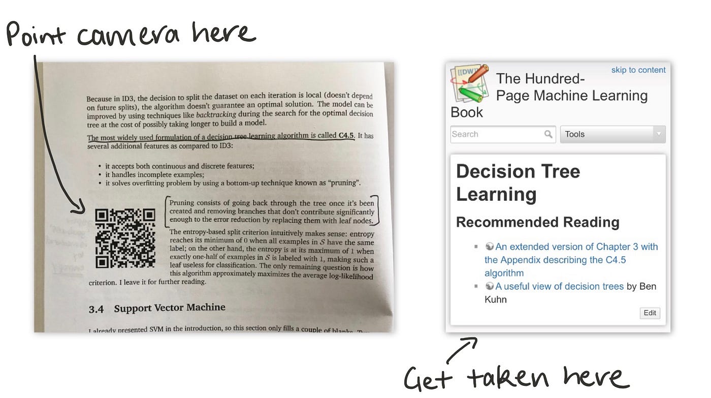 The Hundred-Page Machine Learning Book Book Review | by