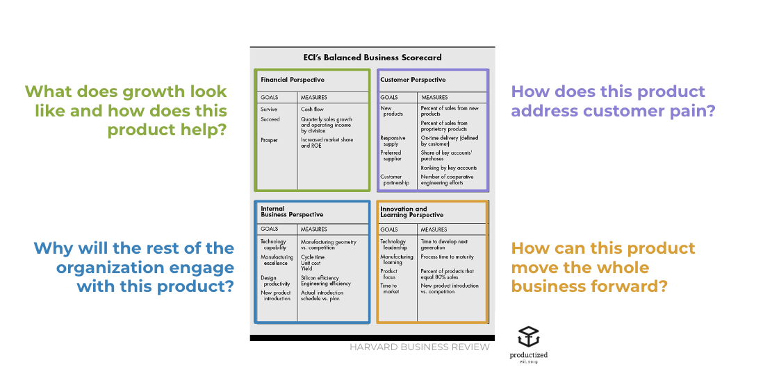 Thinking Like a Product Manager. Part II — Containing Complexity