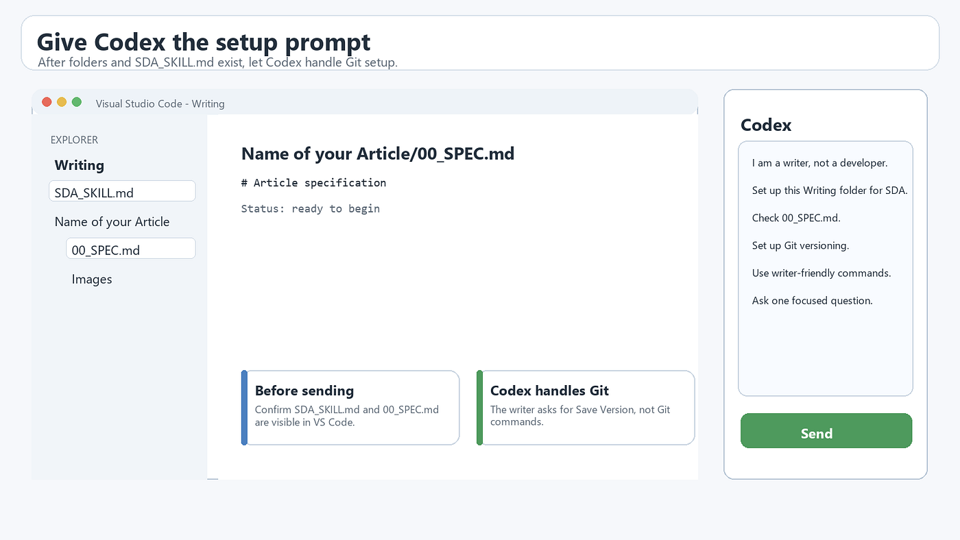 Figure 9. After the folders and `SDA_SKILL.md` exist, paste the setup prompt into Codex and let the agent handle the Git side. Source: author-created instructional screenshot-style figure.