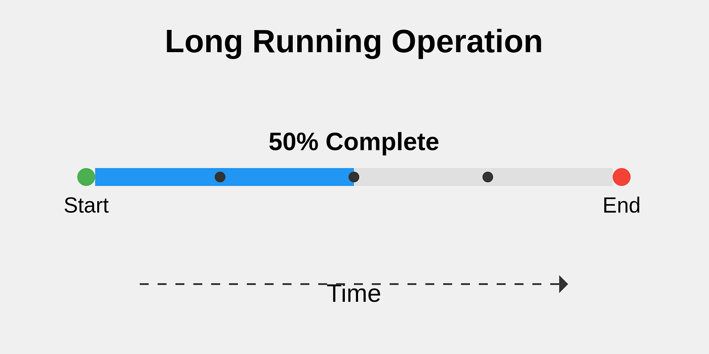 Long Running Operations on GCP with Cloud Batch and Cloud Workflow
