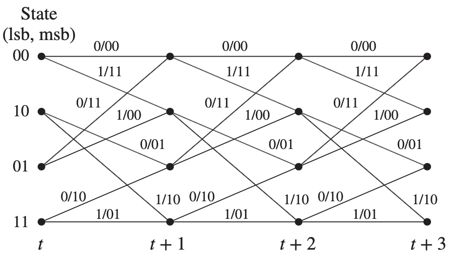 コンピュータ・IT Fundamentals of Convolutional Coding Convolutional Coding Fundamentals | PDF | Theoretical Computer