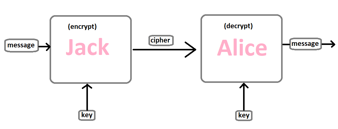 XSS: Cross-Site Scripting (Part 1), by Marco Angelo