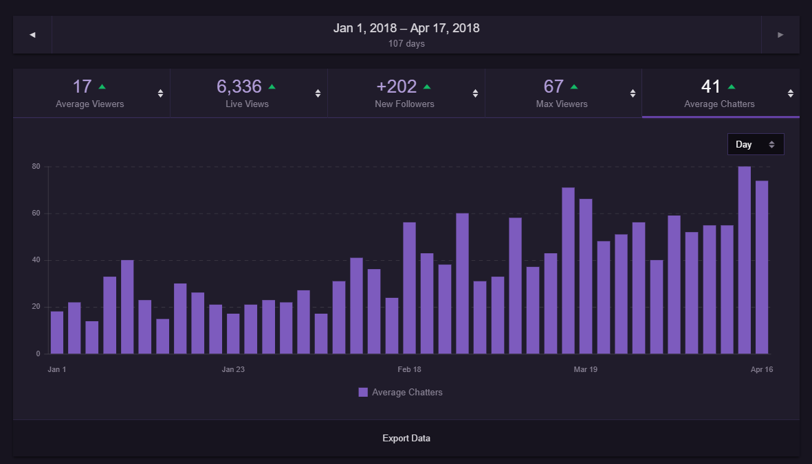 CBLOL - Twitch Stats, Analytics and Channel Overview