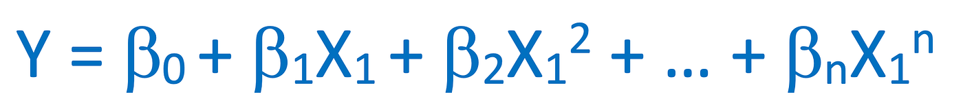 Polynomial Regression in Python. Machine Learning Regression Algorithm | by Shuvrajyoti Debroy | Medium