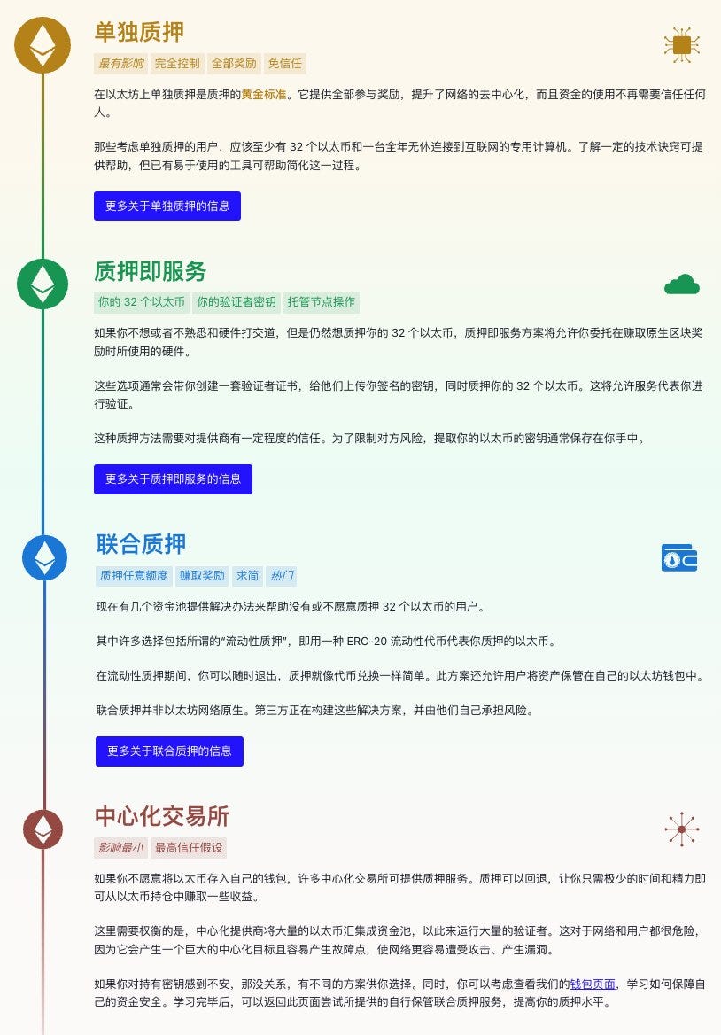 什么是以太坊上海升级、ETH2.0几种质押模式的解读- 话李话外- Medium