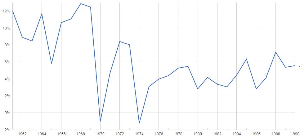 Learning from the past: Japanese Financial Crisis 1980s-1990s | by