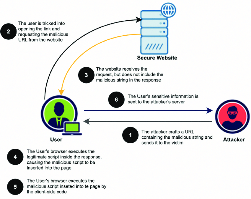 TrustedSec  Tricks for Weaponizing XSS