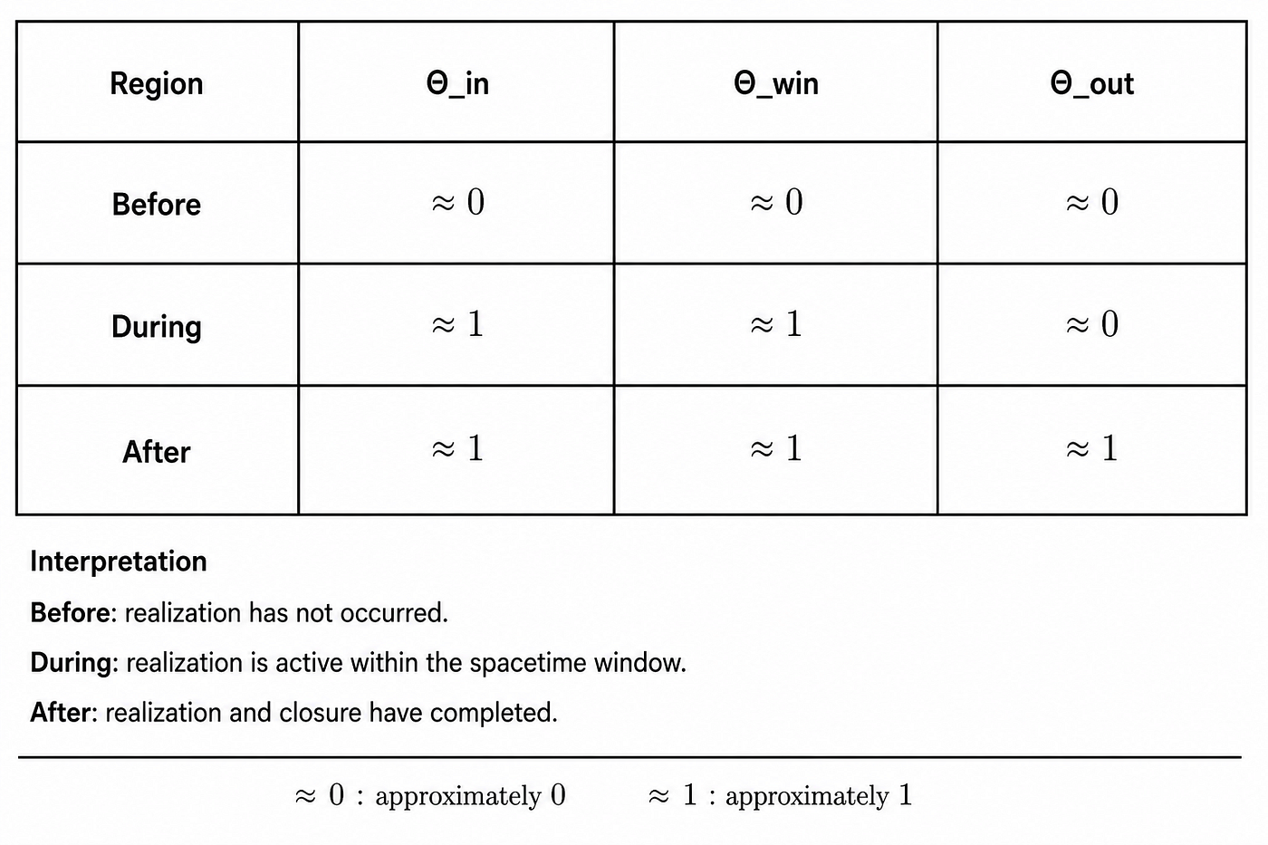 Diagram 2- Gate Logic